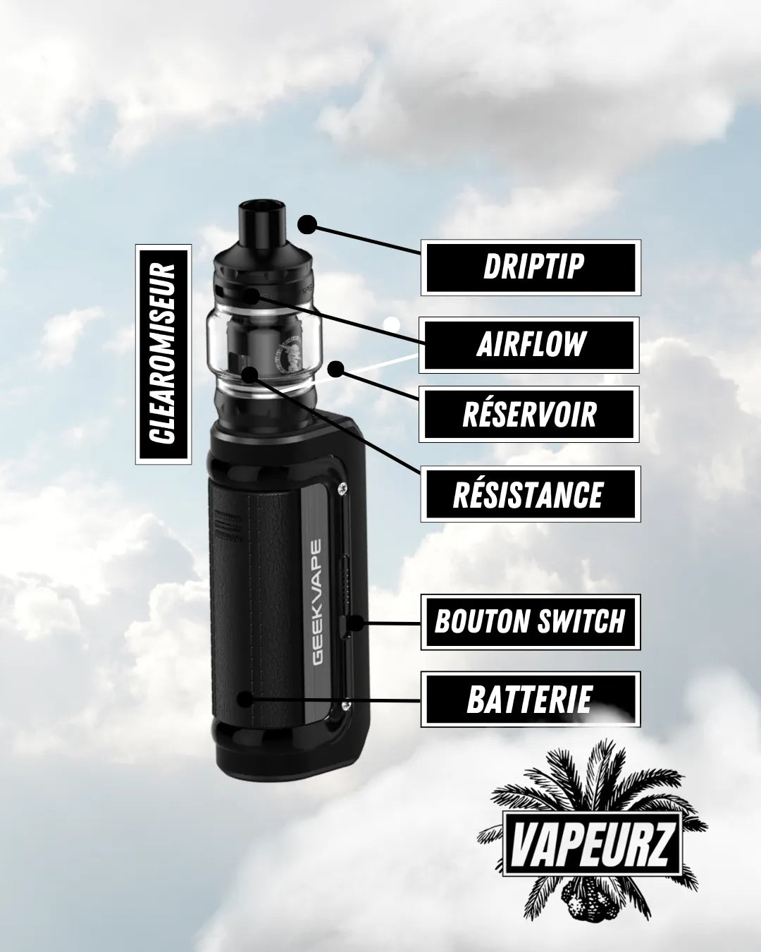 Vapeurz fonctionnement cigarette électronique guide pièces clearomiseur drip tip airflow réservoir résistance switch batterie.